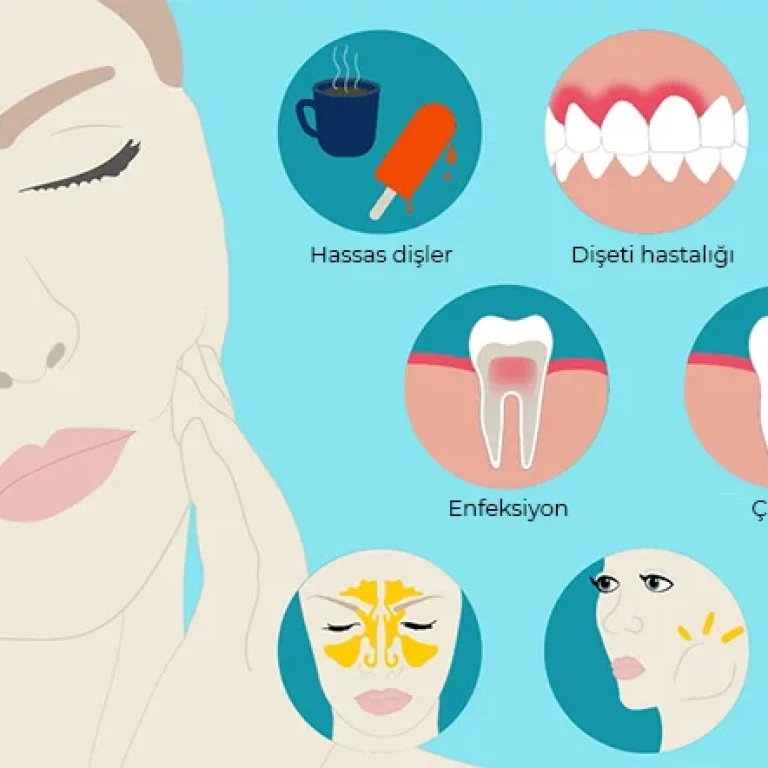 Şiddetli Diş Ağrısı Sorunlarında Ne Yapılmalı